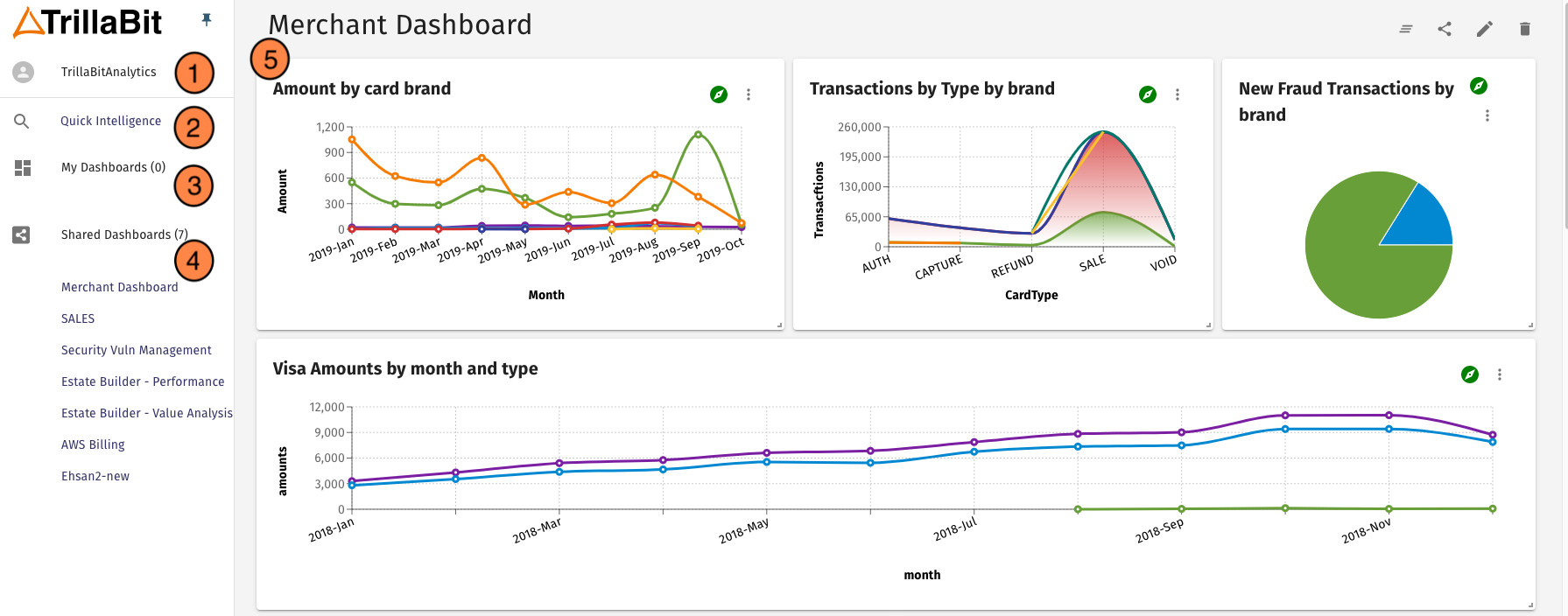 Sales Dashboard